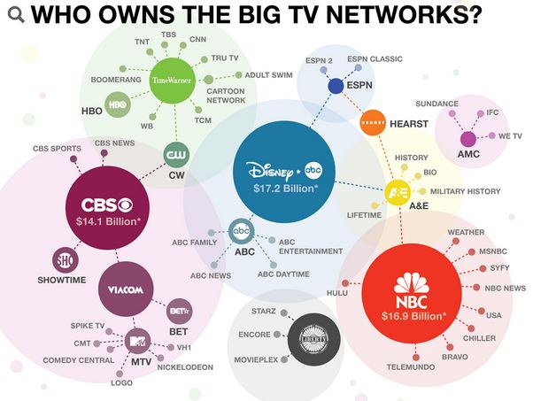 Freepress Net Ownership Chart